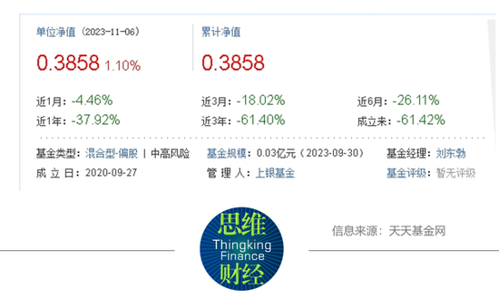 遭遇高管变动及清盘风波 上银基金如何提振主动权益规模