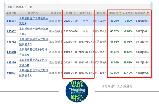 遭遇高管变动及清盘风波 上银基金如何提振主动权益规模