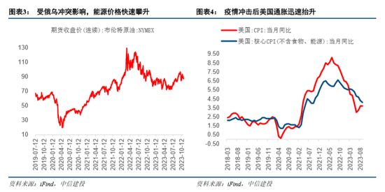 中信建投：海外流动性出现新拐点之际，AH股将迎来系统性修复机会