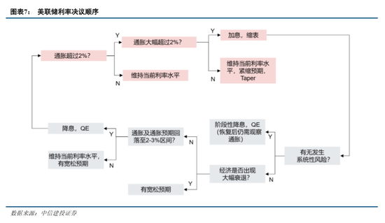 中信建投：海外流动性出现新拐点之际，AH股将迎来系统性修复机会