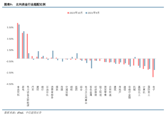 中信建投：海外流动性出现新拐点之际，AH股将迎来系统性修复机会