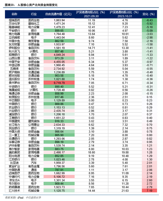 中信建投：海外流动性出现新拐点之际，AH股将迎来系统性修复机会