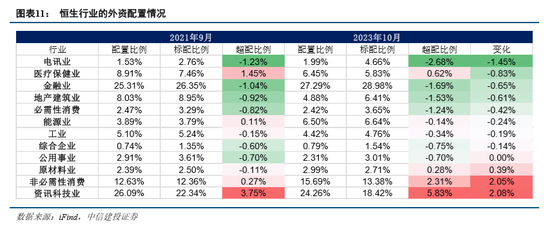 中信建投：海外流动性出现新拐点之际，AH股将迎来系统性修复机会