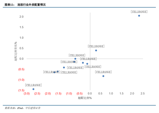 中信建投：海外流动性出现新拐点之际，AH股将迎来系统性修复机会