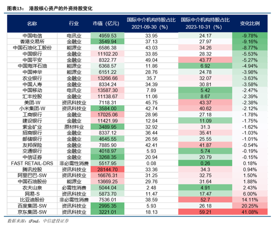中信建投：海外流动性出现新拐点之际，AH股将迎来系统性修复机会