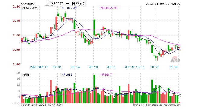 ETF资金日报：沪深300五日净流入超30亿元，北向加仓白酒、医疗