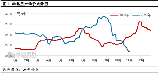 卓创资讯：天气降温 华北玉米市场回温