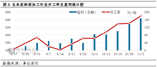 卓创资讯：天气降温 华北玉米市场回温