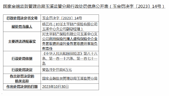 虚列业务套取费用！太平财险玉溪中心支公司被罚25万元