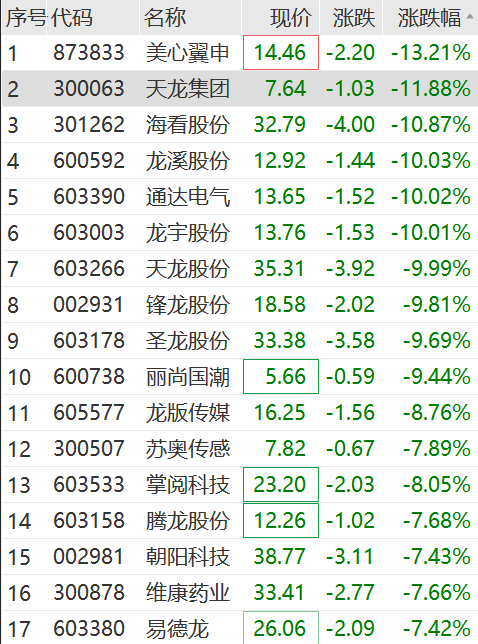 突然引爆，立马20CM涨停！特斯拉宣布大消息