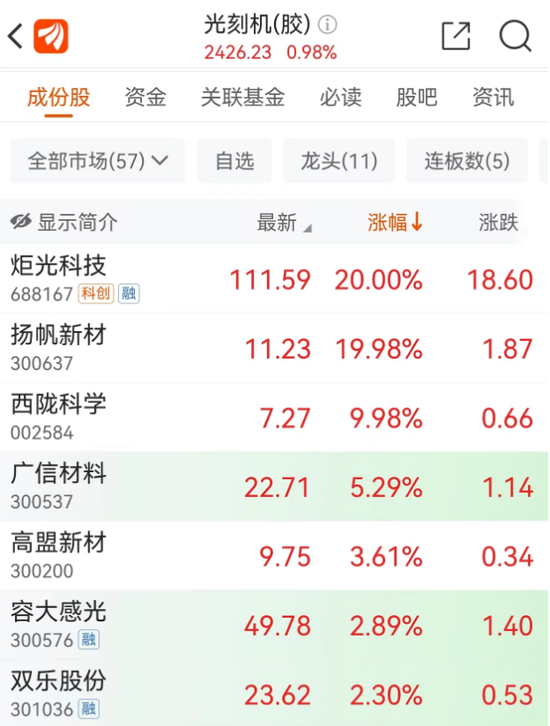 突然引爆，立马20CM涨停！特斯拉宣布大消息