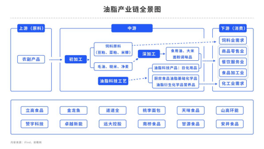 供需偏弱，油脂反弹空间有限？