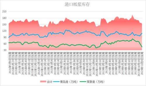 收评：纯碱涨超4%，纸浆跌超4%