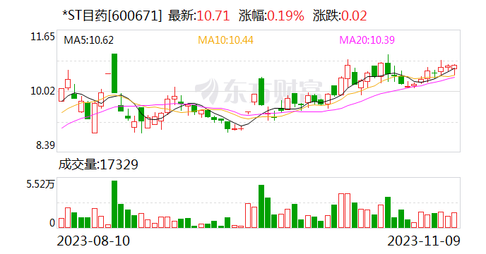 *ST目药：完成法定代表人变更登记