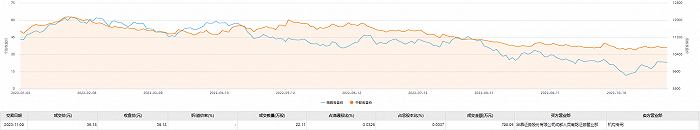 中矿资源今日大宗交易成交22.11万股 成交额799.94万元