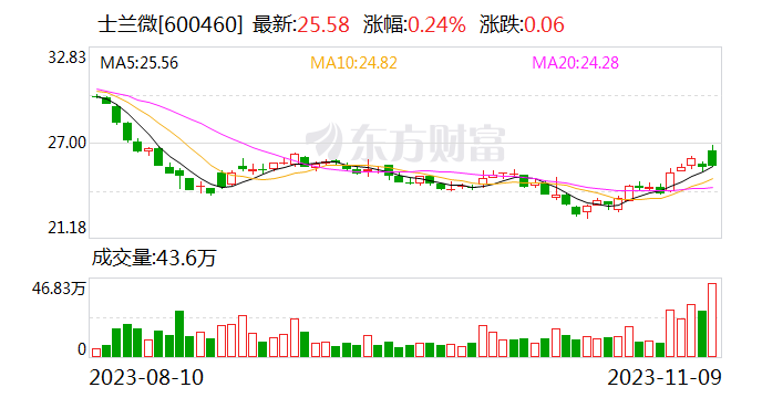 基金观察 | 大基金二期再出手 半导体板块迎新机遇