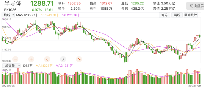 基金观察 | 大基金二期再出手 半导体板块迎新机遇