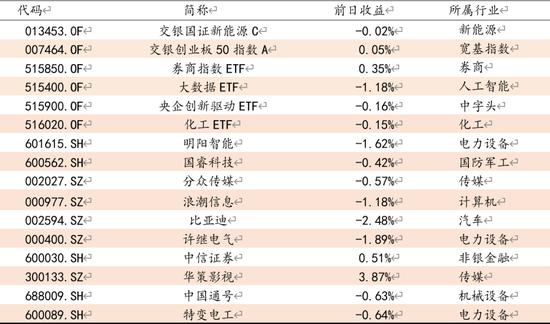 方证视点：经济不及预期 政策力度强化