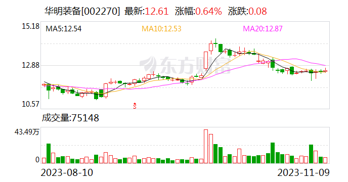 华明装备：在国内高端市场核电已持续供货