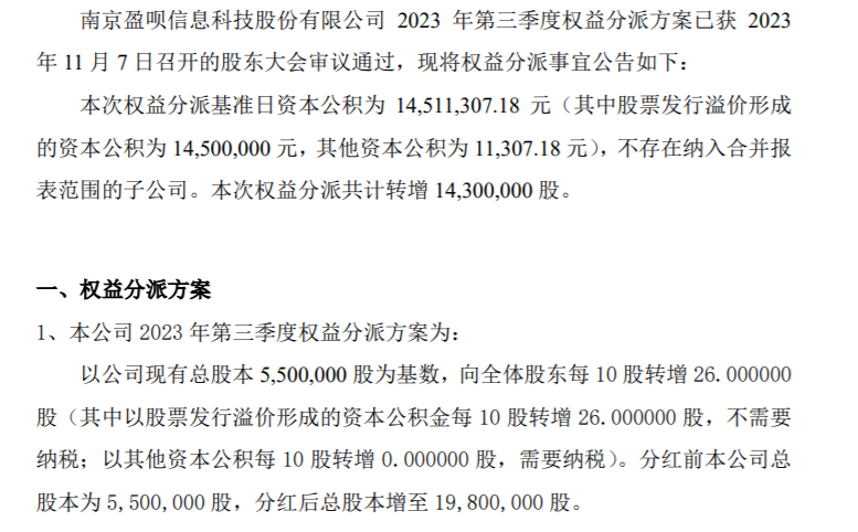 盈呗科技2023年第三季度权益分派每10股转增26股共计转增1430万股