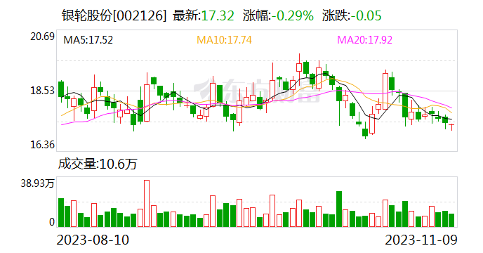 银轮股份：控股子公司在新三板正式挂牌