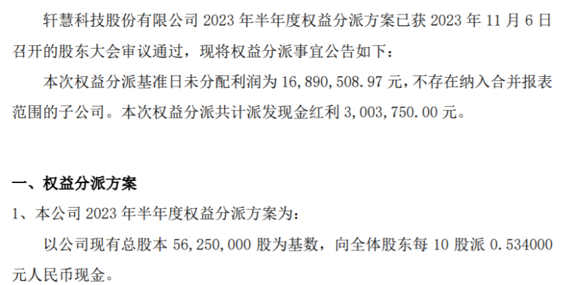 轩慧科技2023年半年度权益分派每10股派现0.534元共计派发现金红利300.38万元