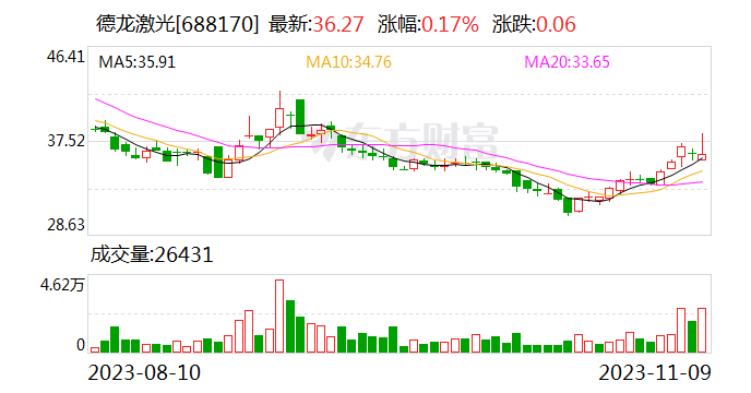 德龙激光：拟购买德国康宁激光100%股权及部分资产