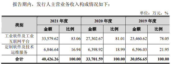 朗坤智慧科技股份有限公司科创板IPO终止！