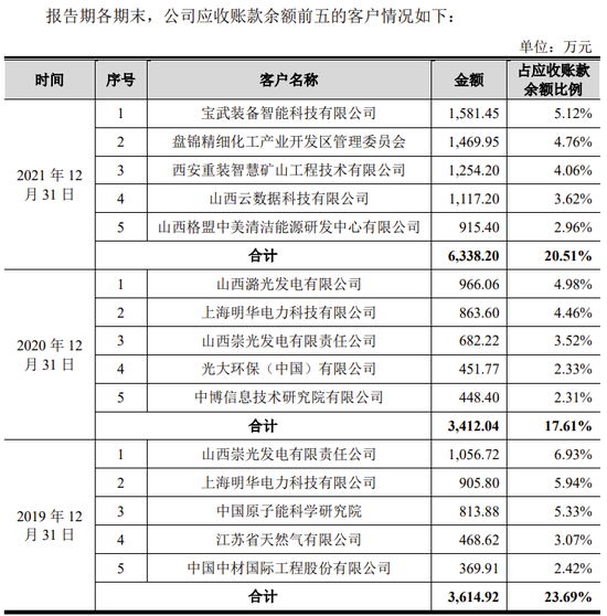 朗坤智慧科技股份有限公司科创板IPO终止！