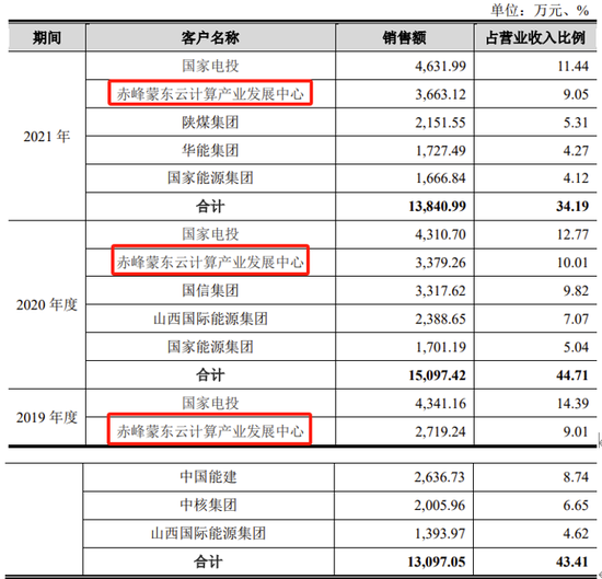 朗坤智慧科技股份有限公司科创板IPO终止！