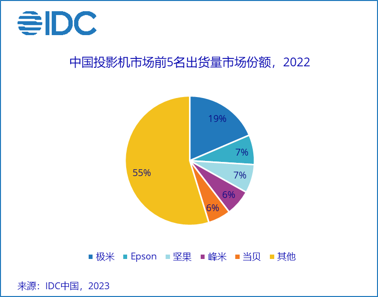 一年坏几次？坚果投影仪因屡次故障、屡修不好被投诉