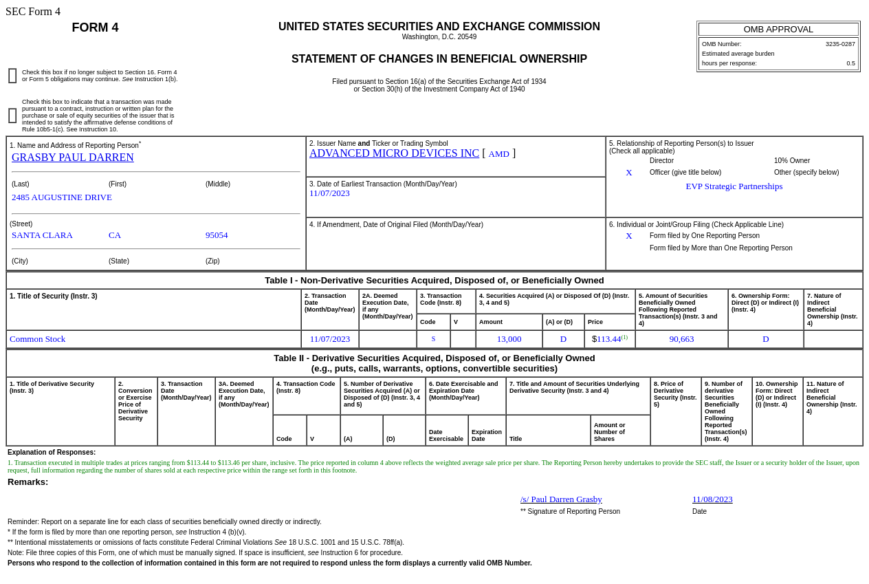 美国超微公司(AMD.US)高管售出1.3万普通股股份，价值约147.47万美元