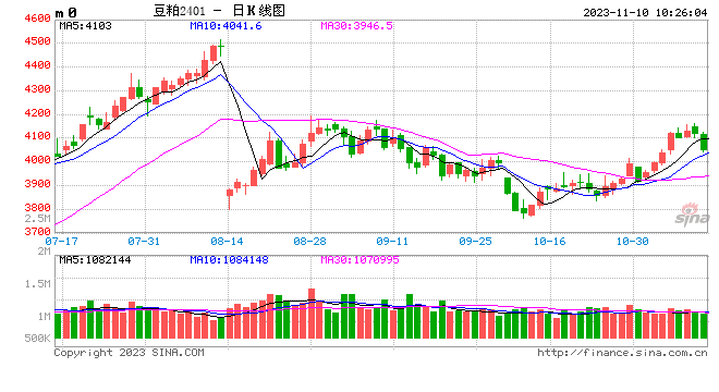 光大期货：11月10日农产品日报