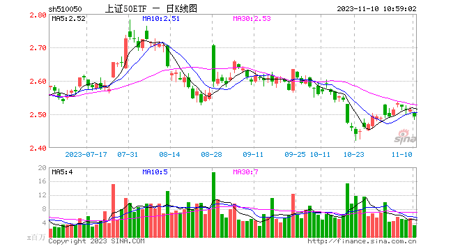 ETF资金日报：上证50昨日净流入居首，北向资金近5日加仓券商超19亿