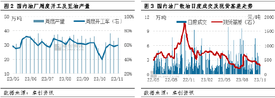 油脂有“料”：供需端发力不足，制约豆油上行空间