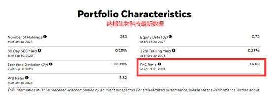 突然转鹰？美股医药巨震，百济神州跌超5%，Q3营收增超100%！纳指生物科技ETF（513290）跌超2%，份额又新高