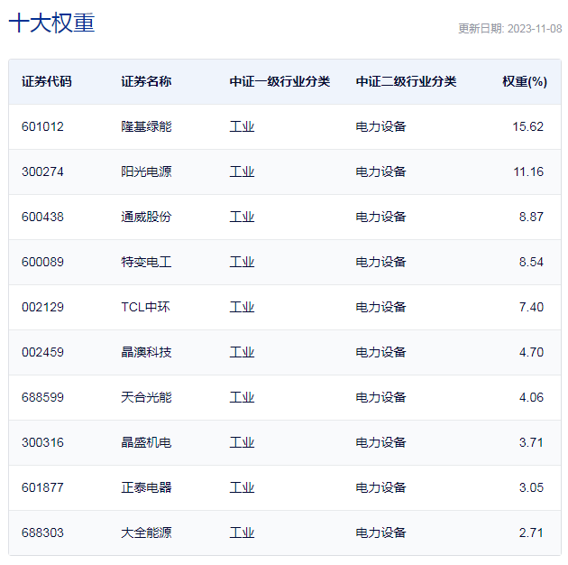 行业ETF风向标丨指数收绿ETF飘红上涨，科创ETF的选择方向“出炉”