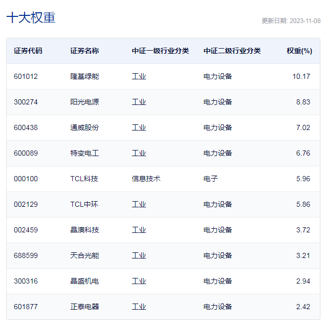 行业ETF风向标丨指数收绿ETF飘红上涨，科创ETF的选择方向“出炉”