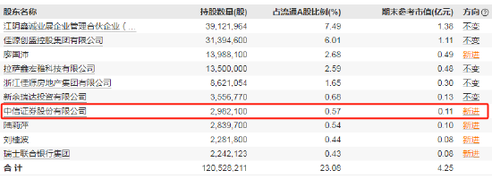 视频|挑战监管底线？美丽生态多次被处罚，中信证券仍重仓增持