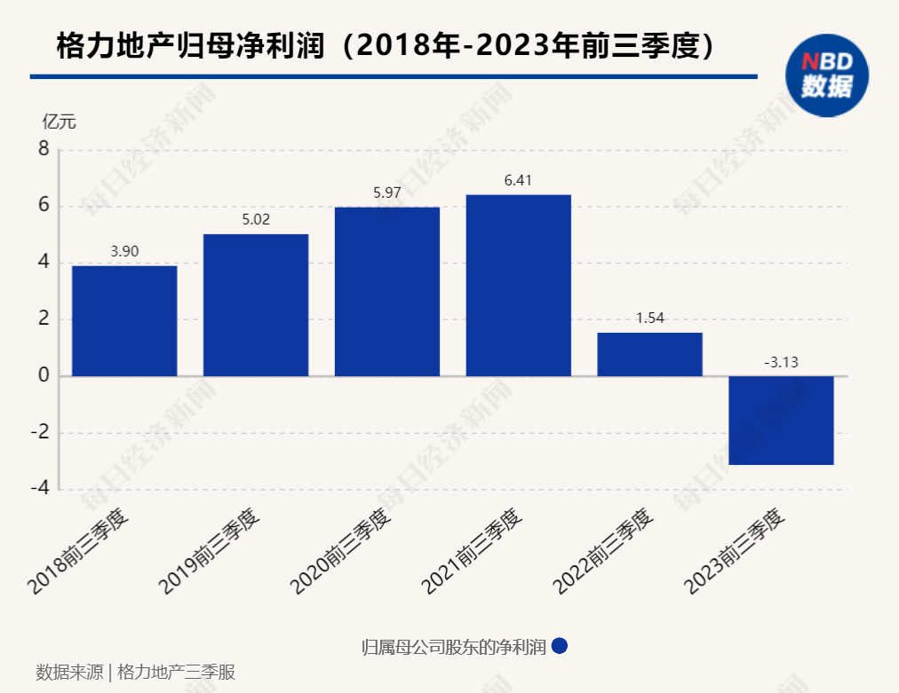 三季报现场 | 格力地产董事长陈辉：力争尽快恢复重组审核，重组成功后公司现金流将得到优化