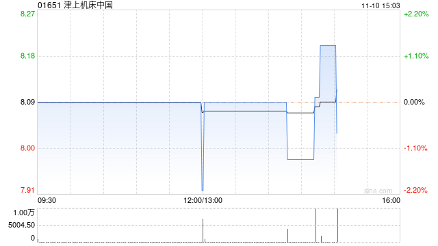 津上机床中国将于2024年1月12日派发中期股息每股0.40港元