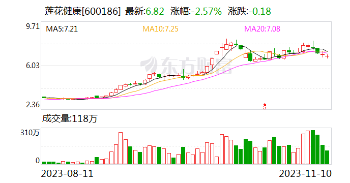 “真诚才是必杀技” 莲花健康通过公益再度出圈