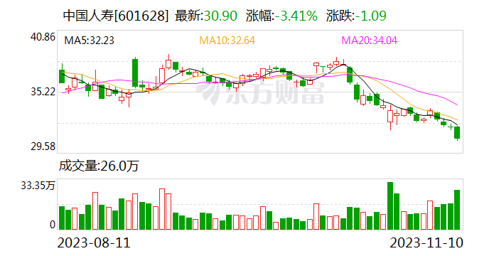 金融监管总局批复！利明光出任中国人寿总裁