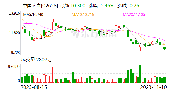 金融监管总局批复！利明光出任中国人寿总裁