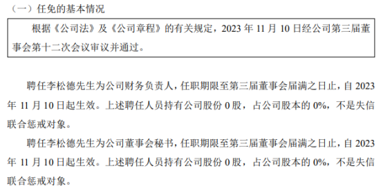 华邦精工聘任李松德为公司财务负责人2023年上半年公司净利497.46万