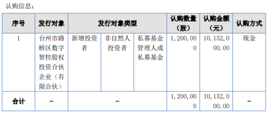 荣鹏股份计划发行120万股股份募资总额1015.2万用于补充公司流动资金（修订稿）