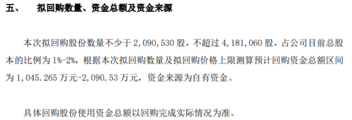 骑士乳业将花不超2090.53万元回购公司股份用于股权激励