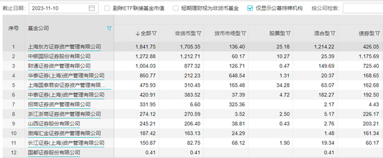 券商兴证资管获批公募牌照！“一参一控一牌”配齐