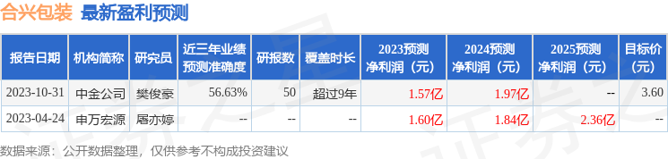 合兴包装：11月10日接受机构调研，国盛证券、中金资管参与