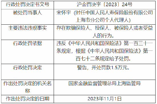 因存在欺骗保险人、投保人、被保险人或者受益人的行为 人保寿险上海市分公司两名员工被罚